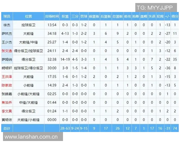 CBA球队赛季表现及数据统计报告