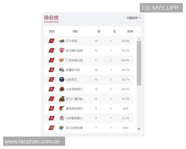 CBA赛季中期球队战绩及未来赛程预测