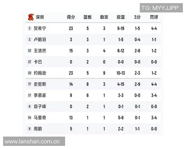 CBA评分出炉：是高光还是低迷？