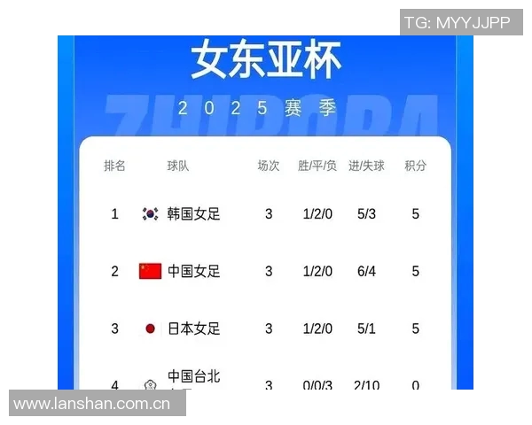 女足亚洲杯分组出炉，中国避开日韩抽得上签